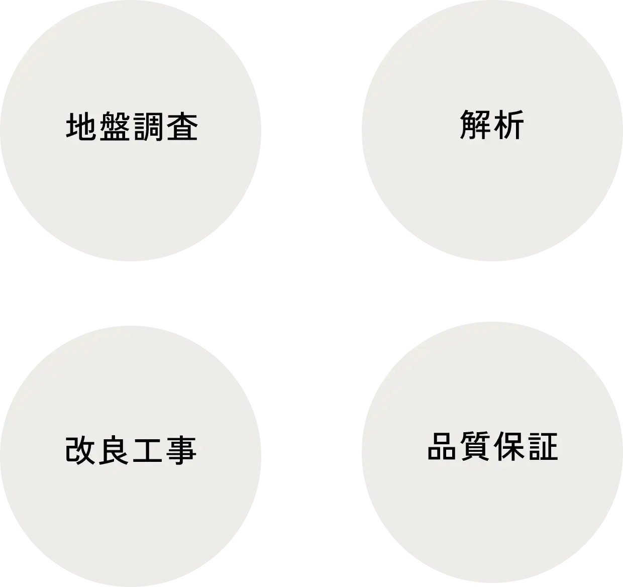 地盤調査と補償