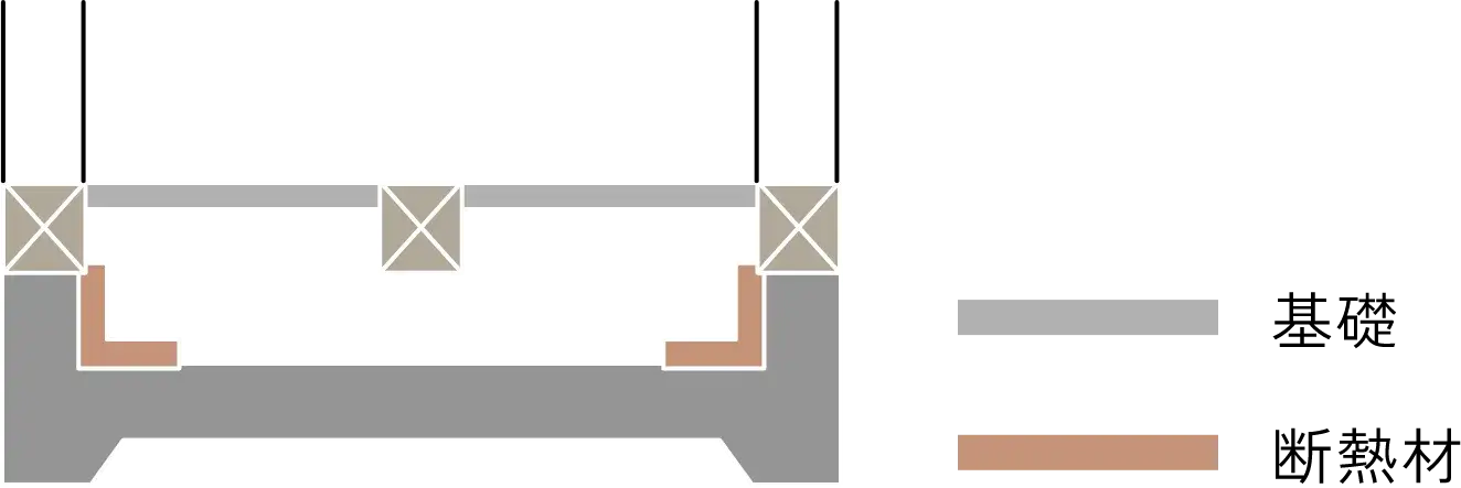 基礎内断熱