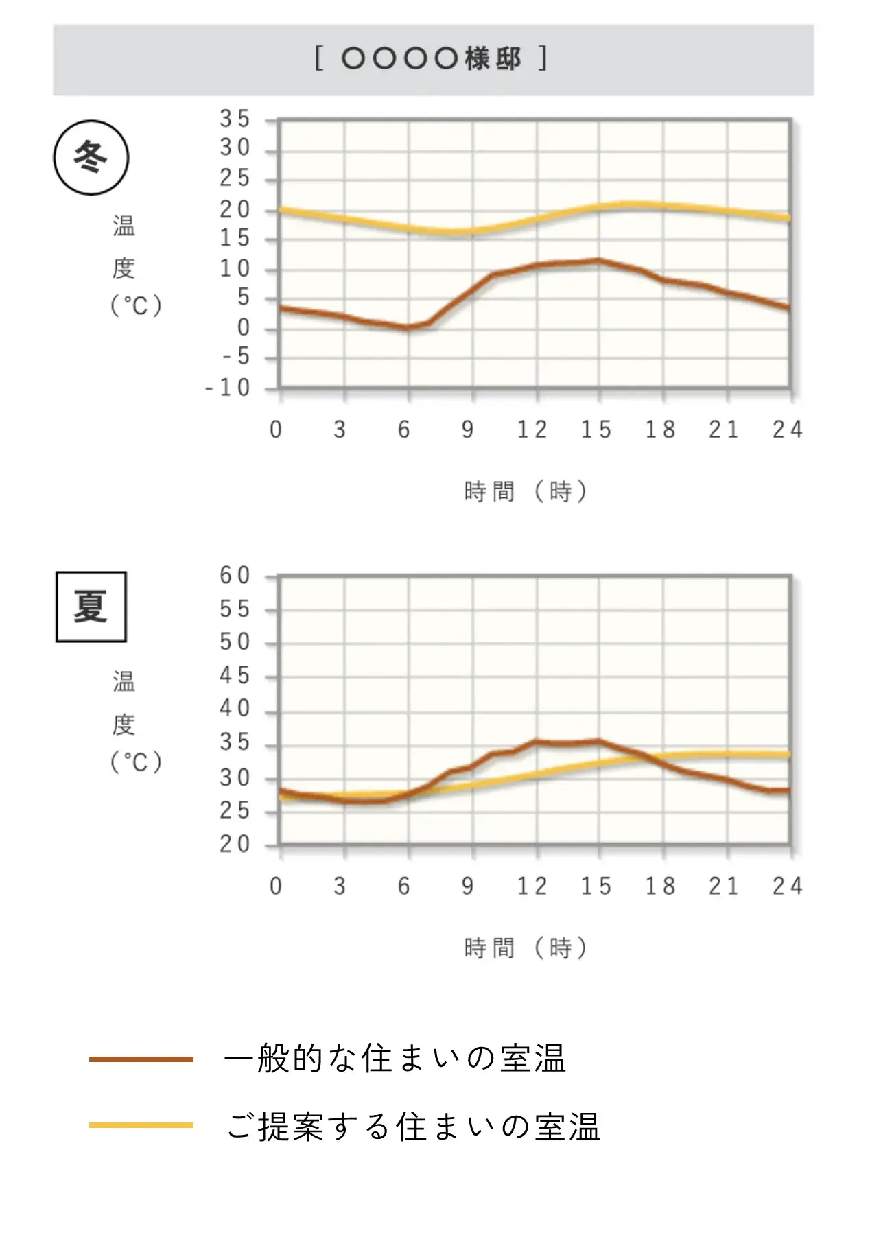 室温シミュレーター結果