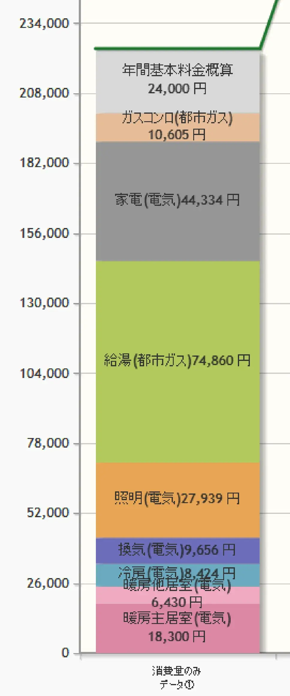 年間光熱費予測